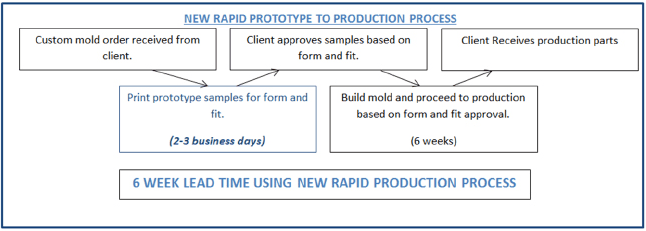 EPSI Rapid Prototyping